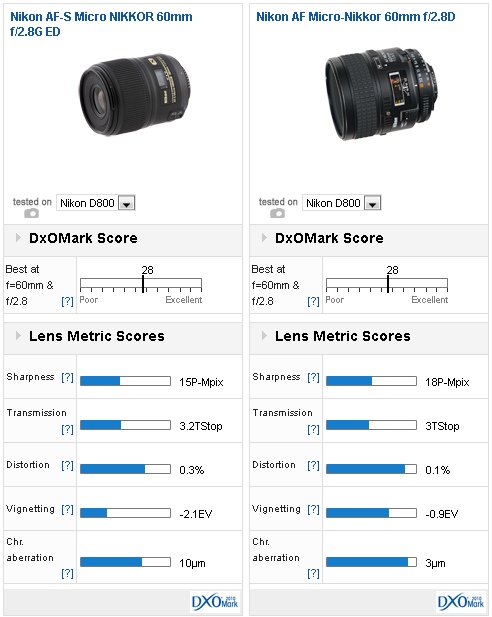 専門店ではNikon AF Micro 60mm Nikkor 2.8 F2.8 F 交換レンズ
